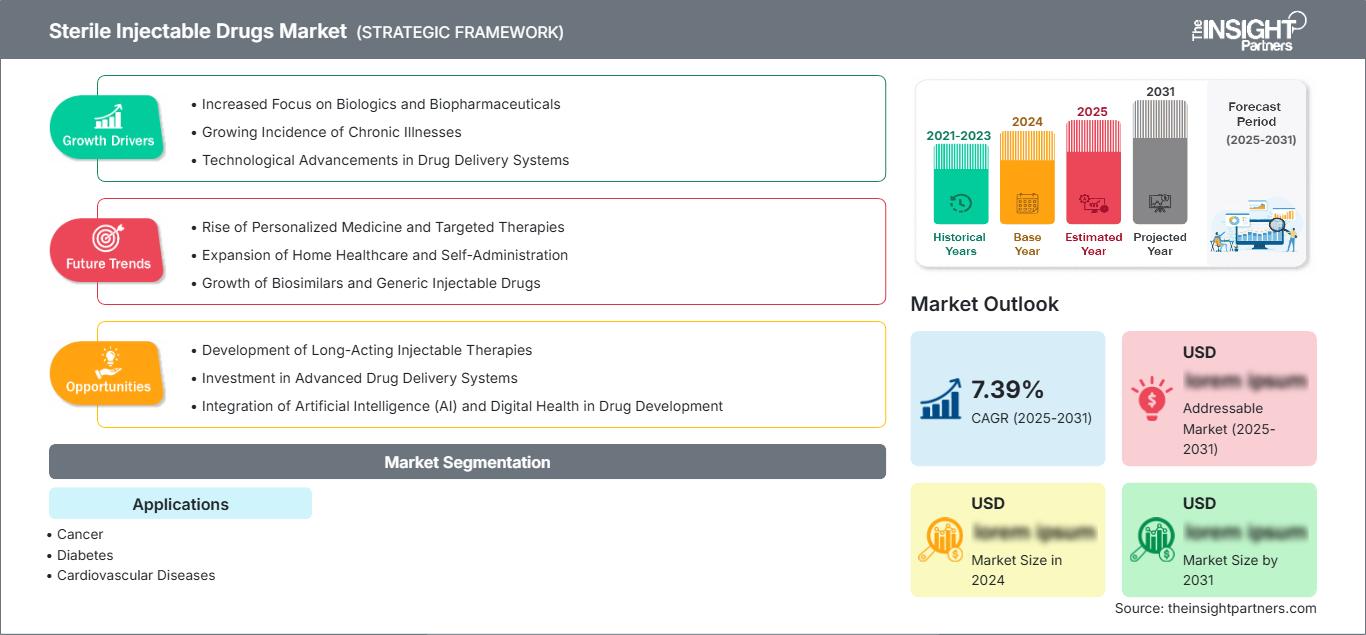 sterile-injectable-drugs-market