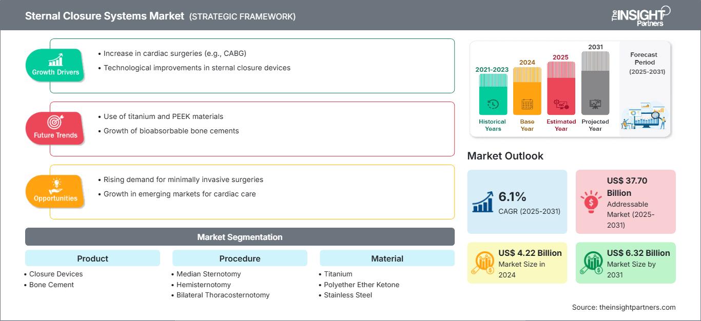 sternal-closure-systems-market