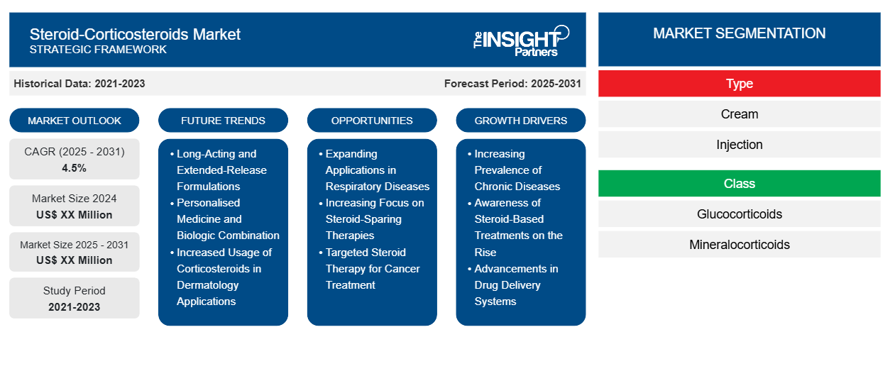 steroid-corticosteroids-market