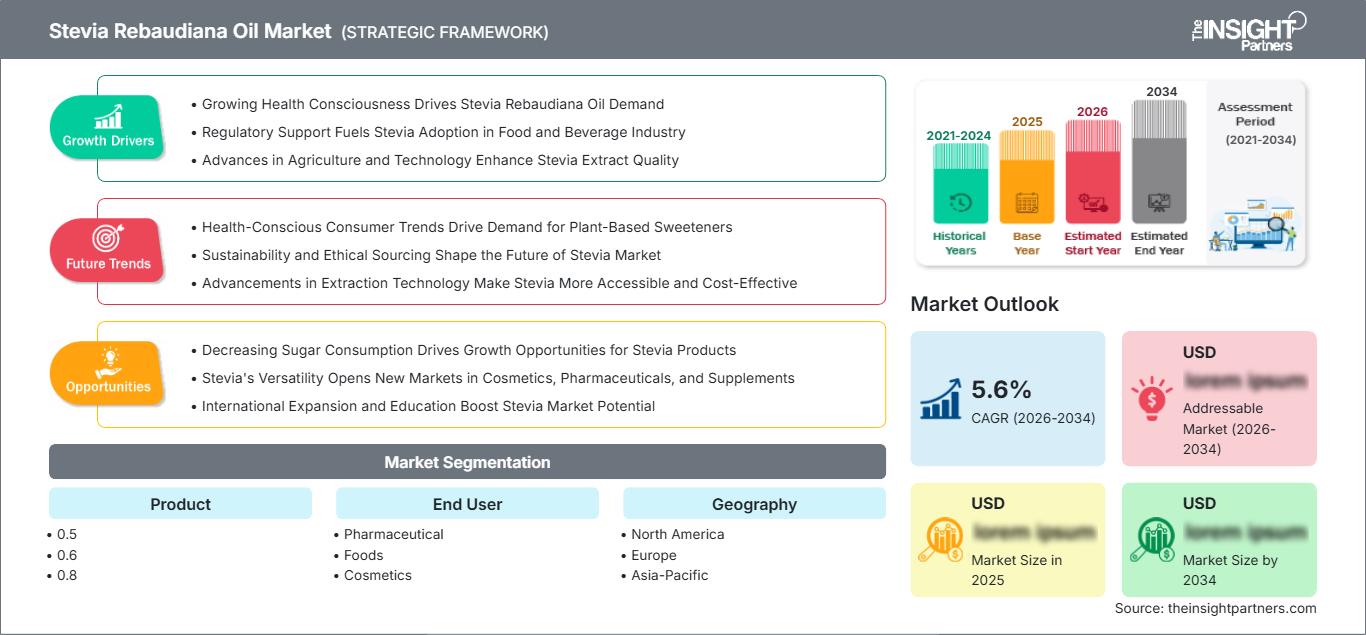 stevia-rebaudiana-oil-market