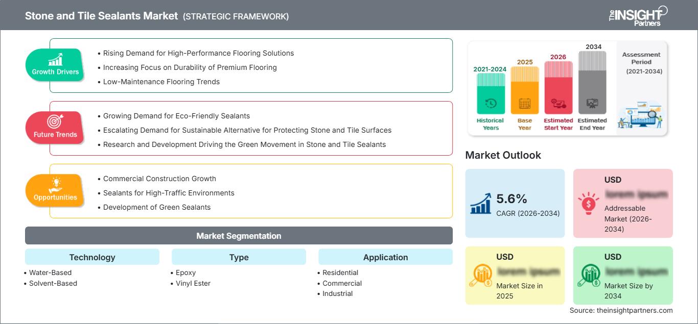 stone-and-tile-sealants-market