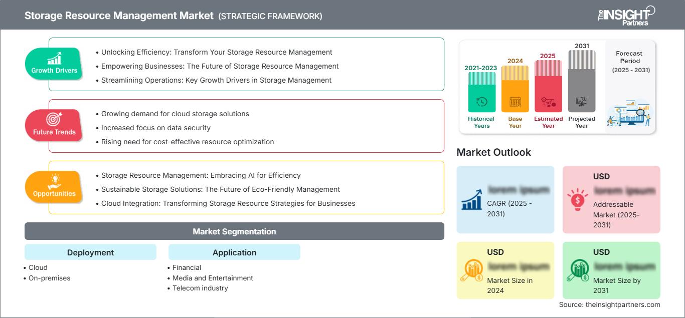 storage-resource-management-market