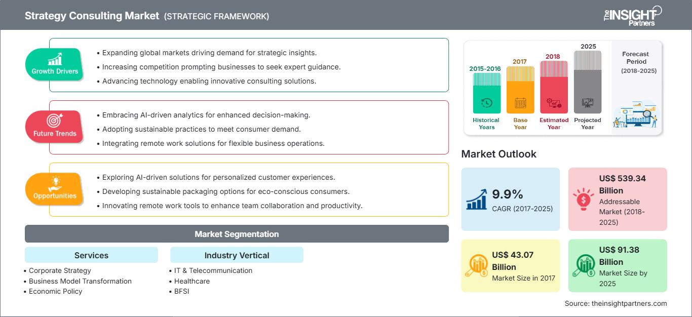 strategy-consulting-market