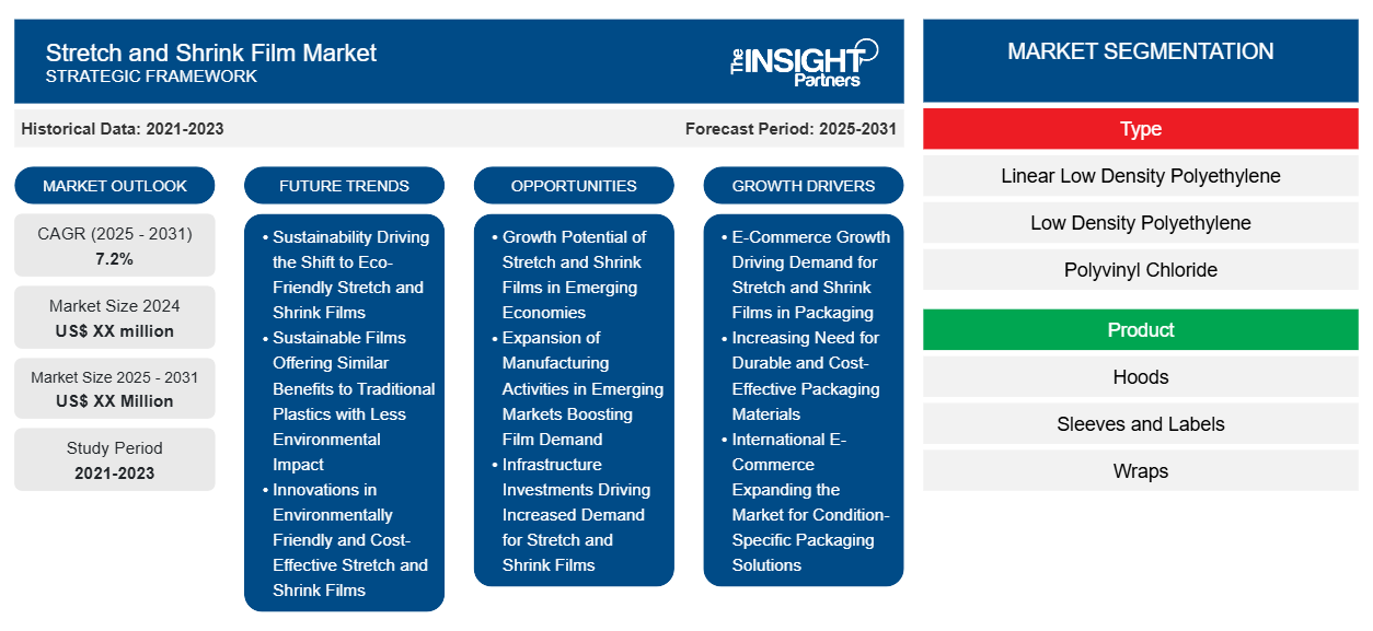 stretch-and-shrink-film-market
