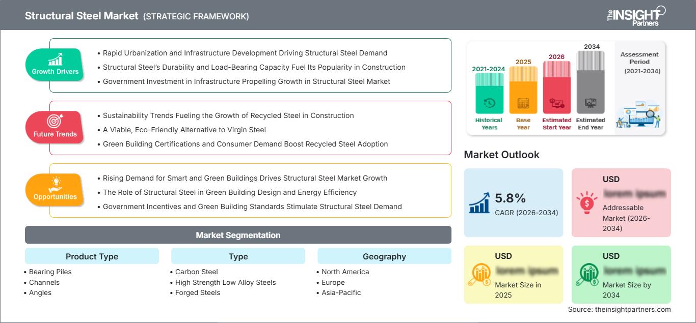 structural-steel-market