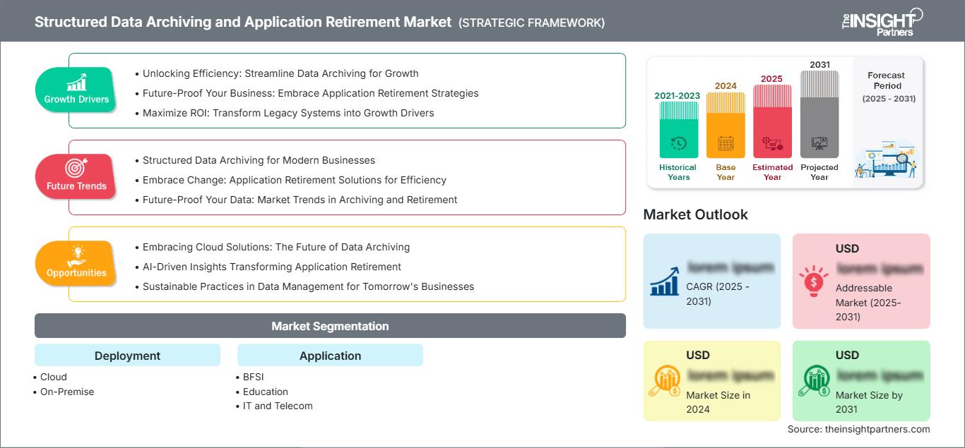 structured-data-archiving-and-application-retirement-market