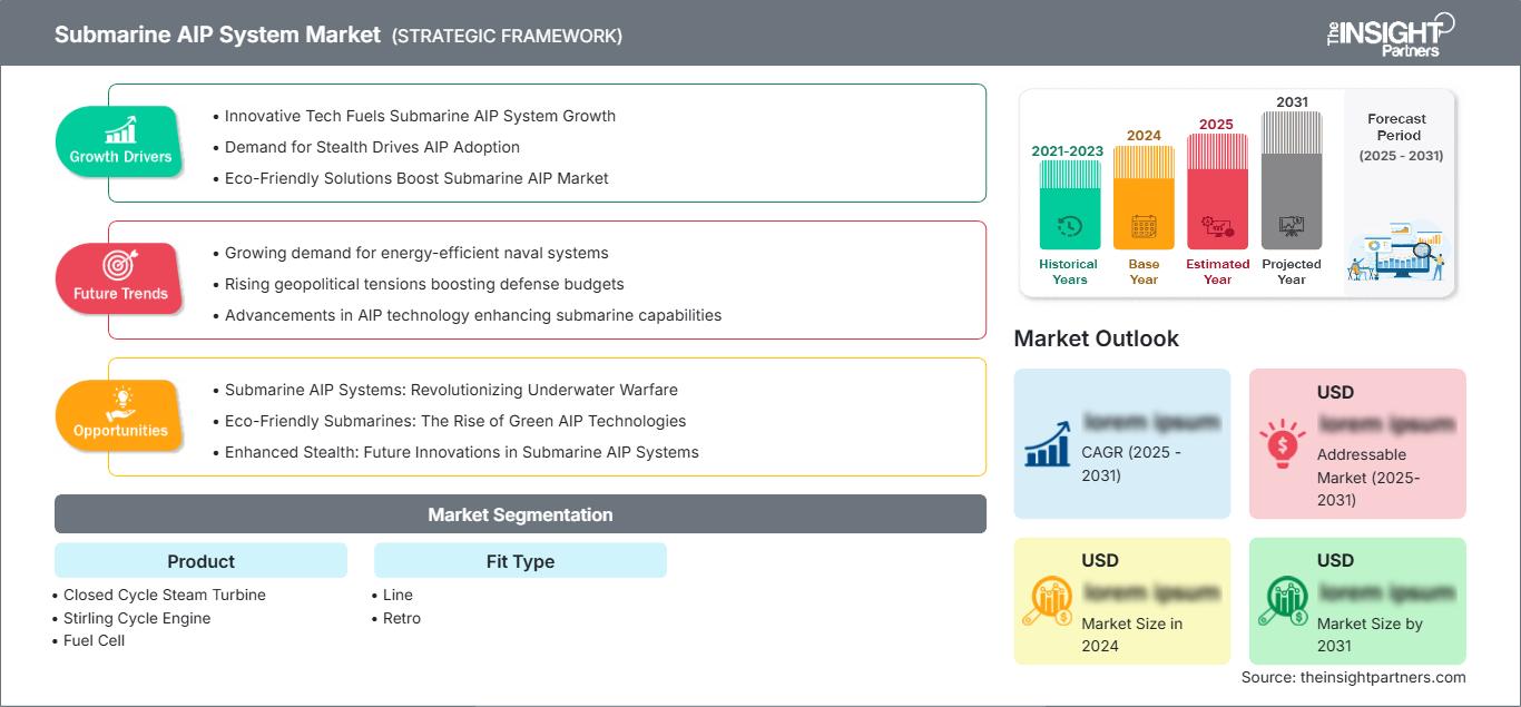 submarine-aip-system-market