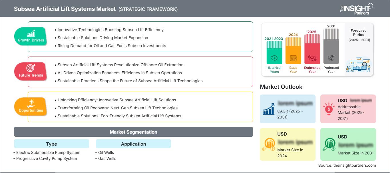 subsea-artificial-lift-systems-market
