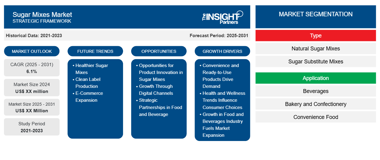 sugar-mixes-market