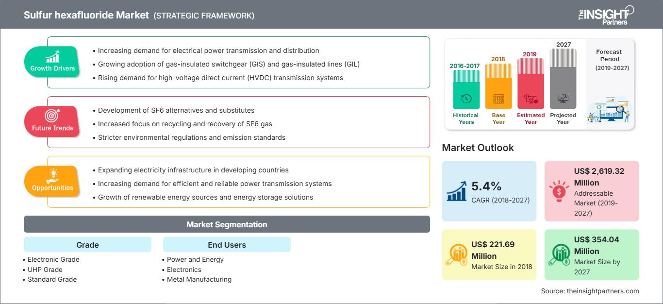 sulfur-hexafluoride-market