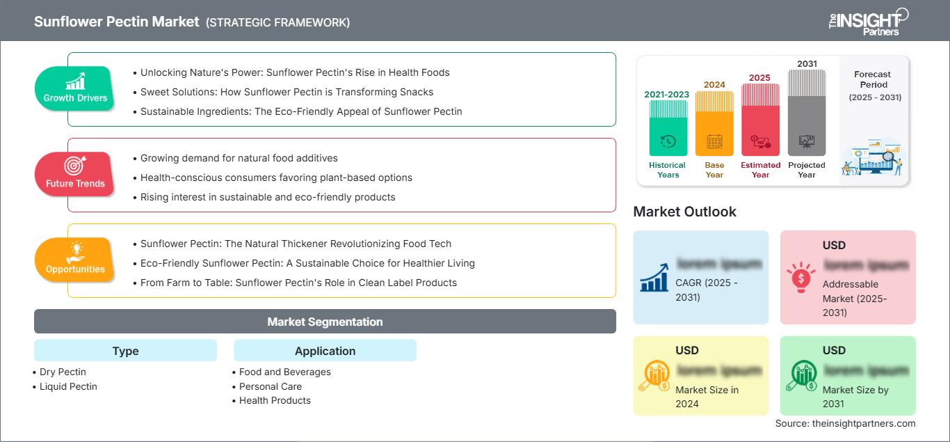sunflower-pectin-market