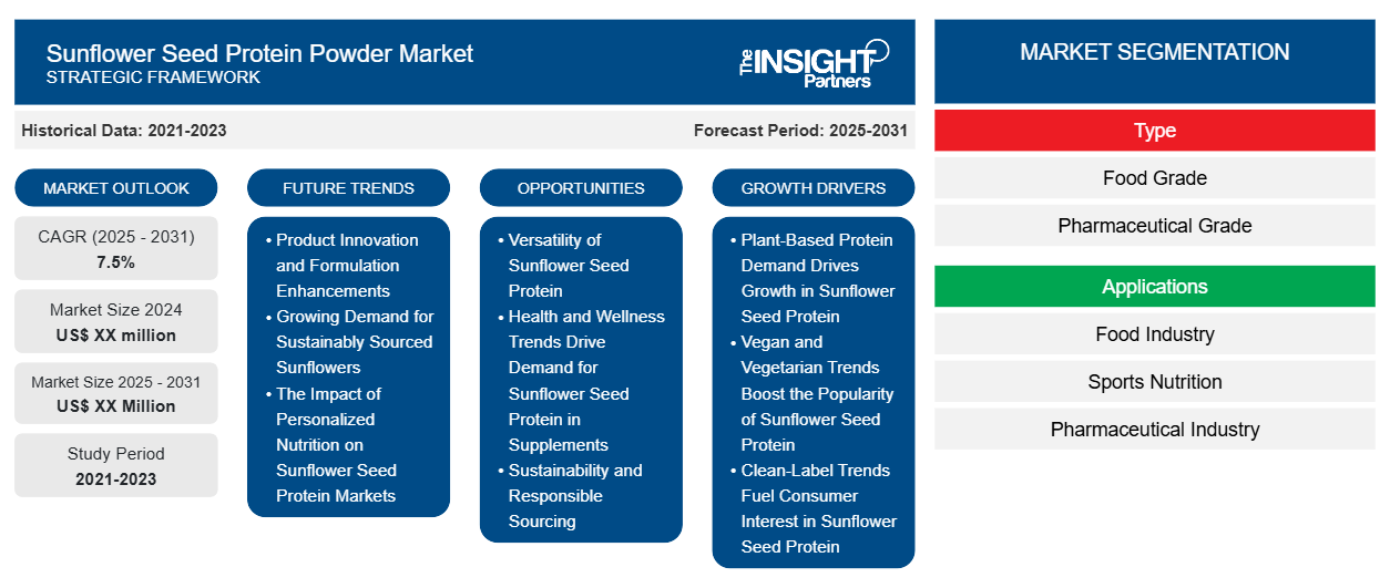 sunflower-seed-protein-powder-market
