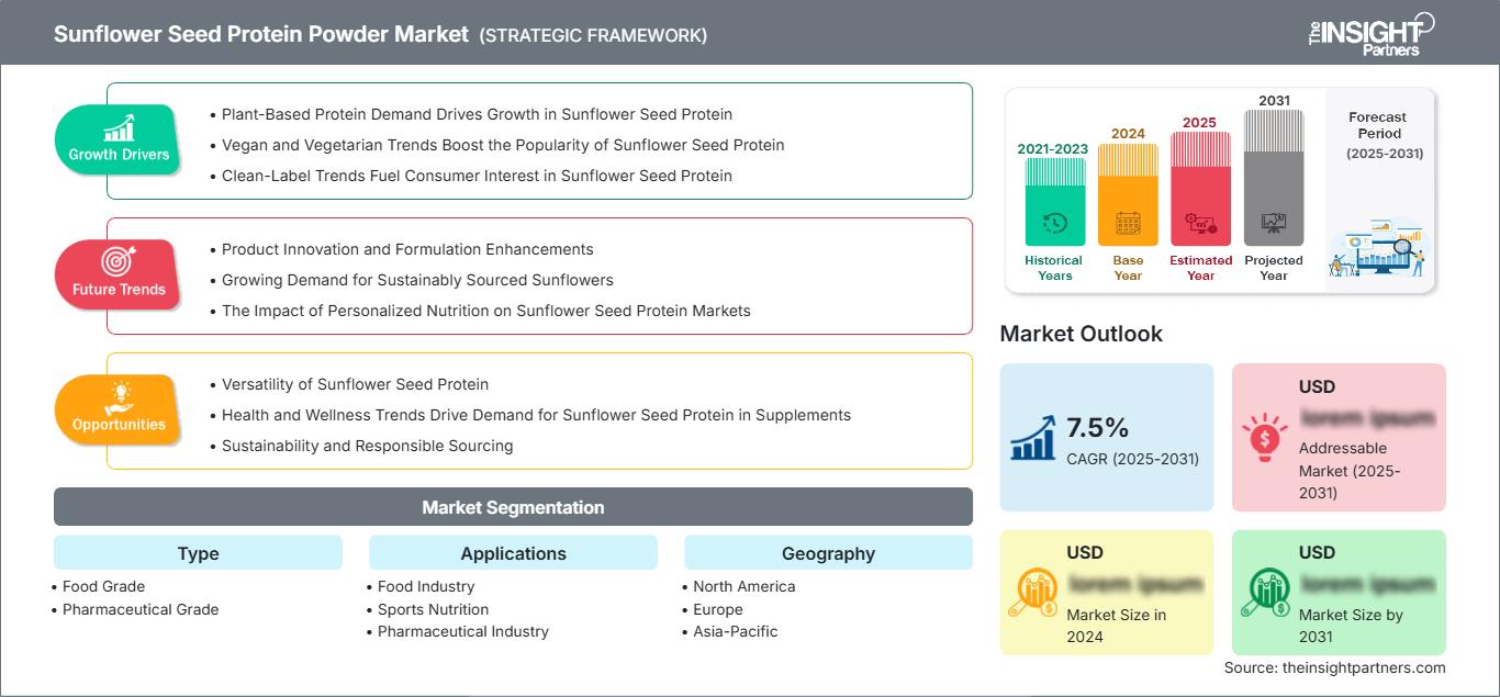 sunflower-seed-protein-powder-market