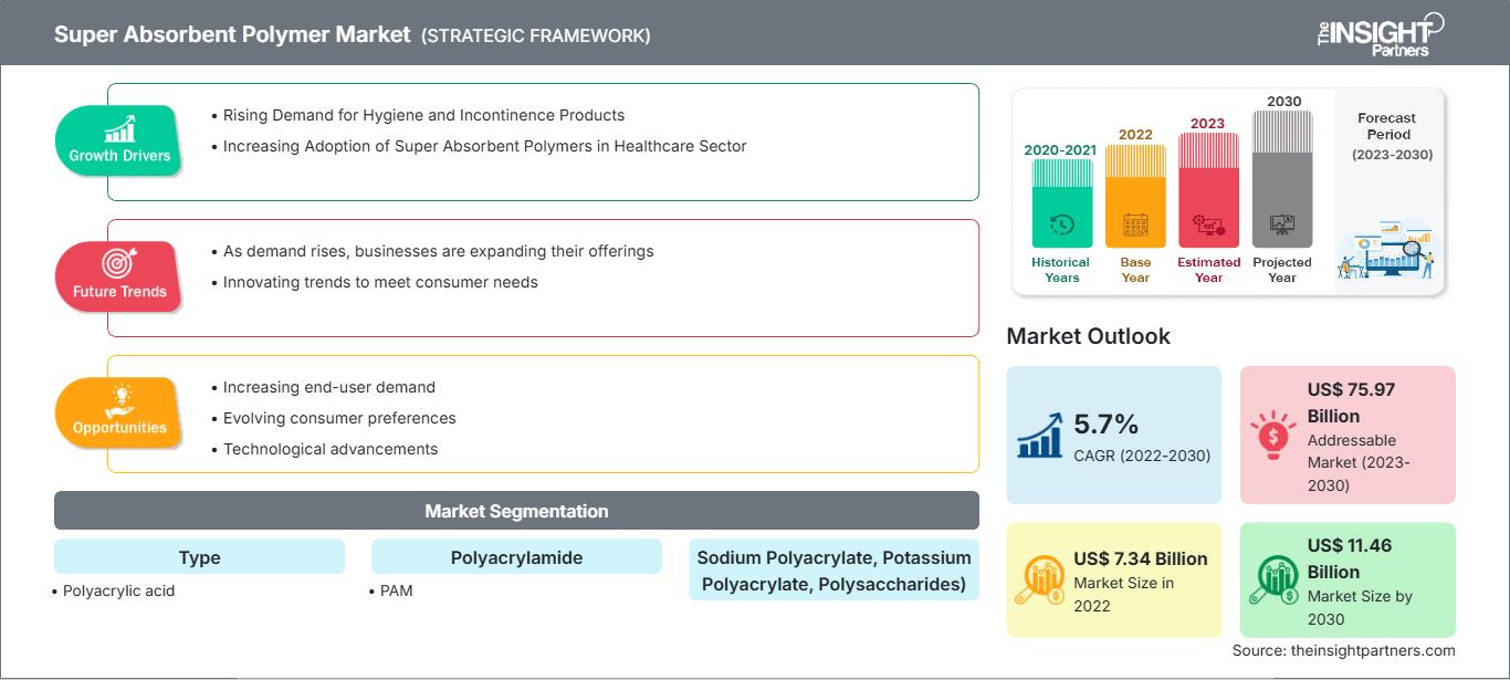 super-absorbent-polymer-market