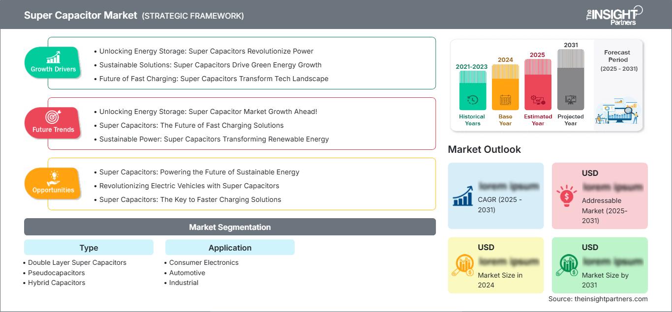 super-capacitor-market