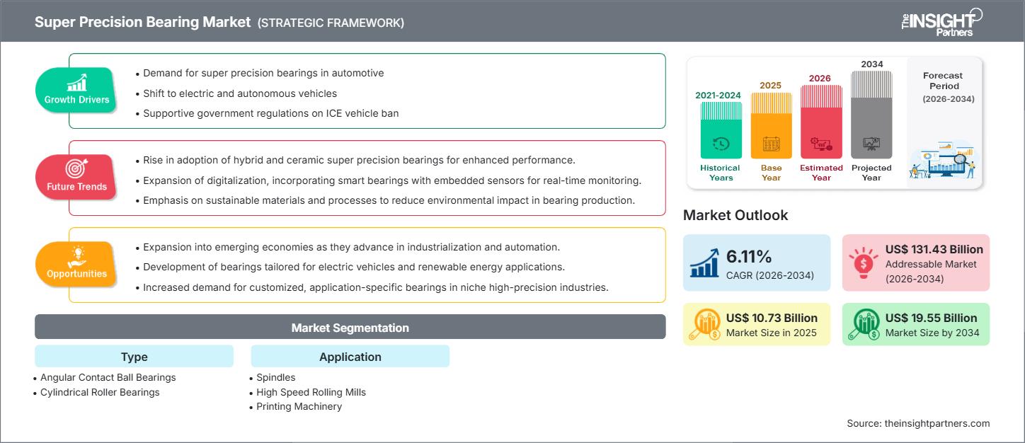 super-precision-bearing-market