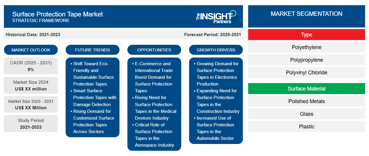 surface-protection-tape-market