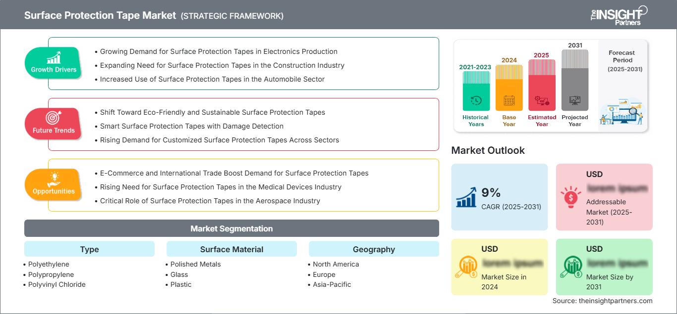 surface-protection-tape-market