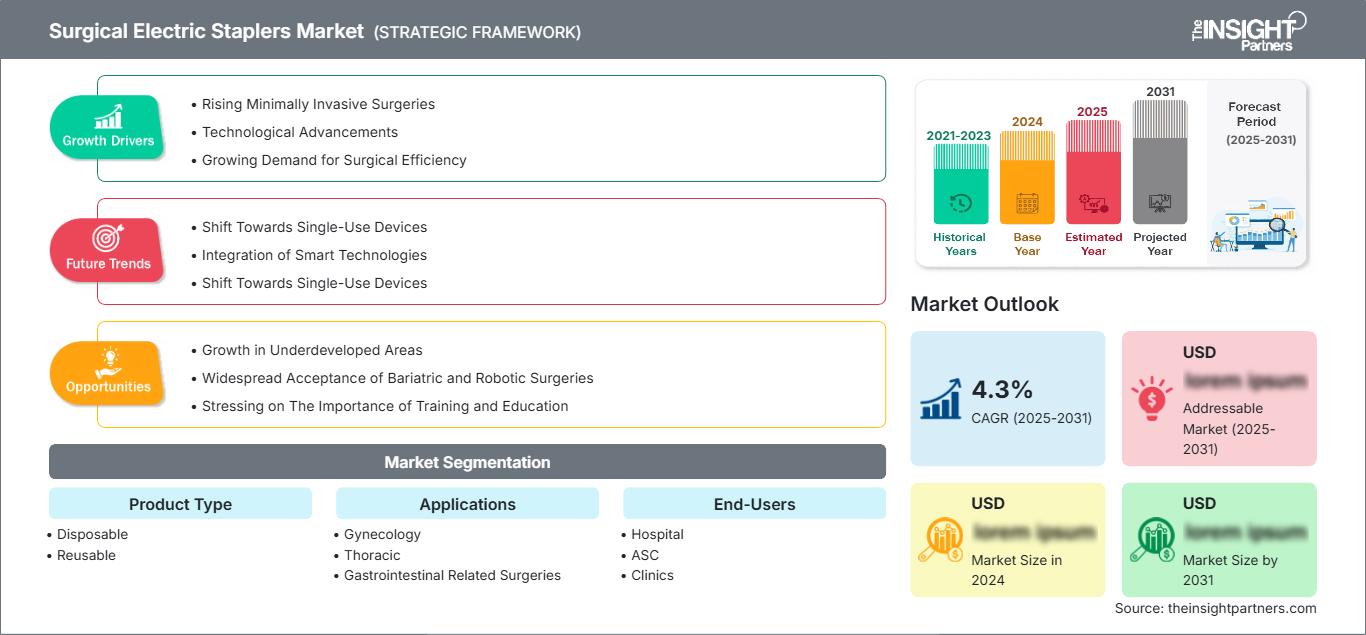 surgical-electric-staplers-market