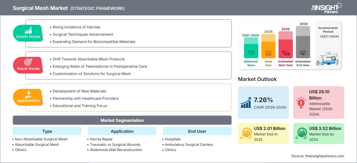 surgical-mesh-market