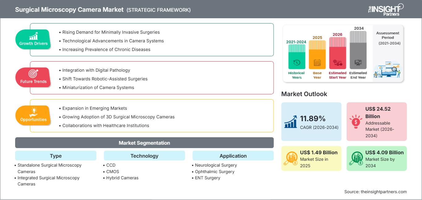 surgical-microscopy-camera-market
