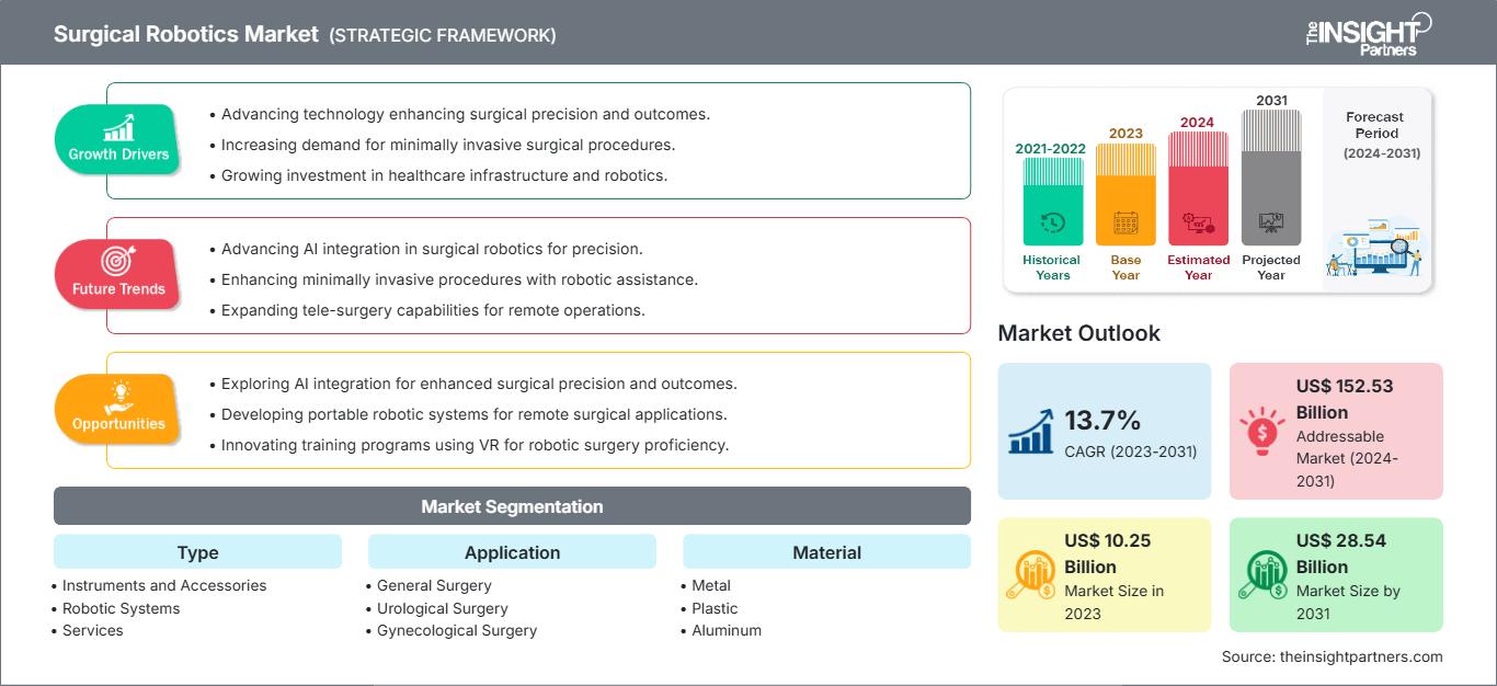 surgical-robotics-market