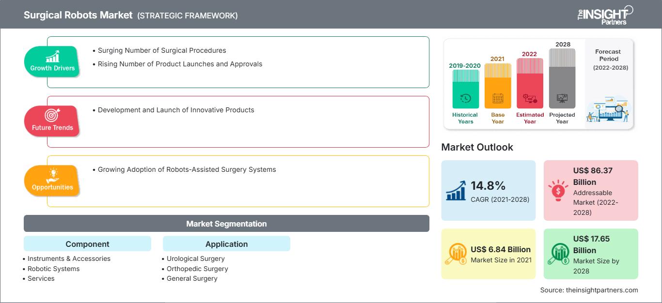 surgical-robots-market