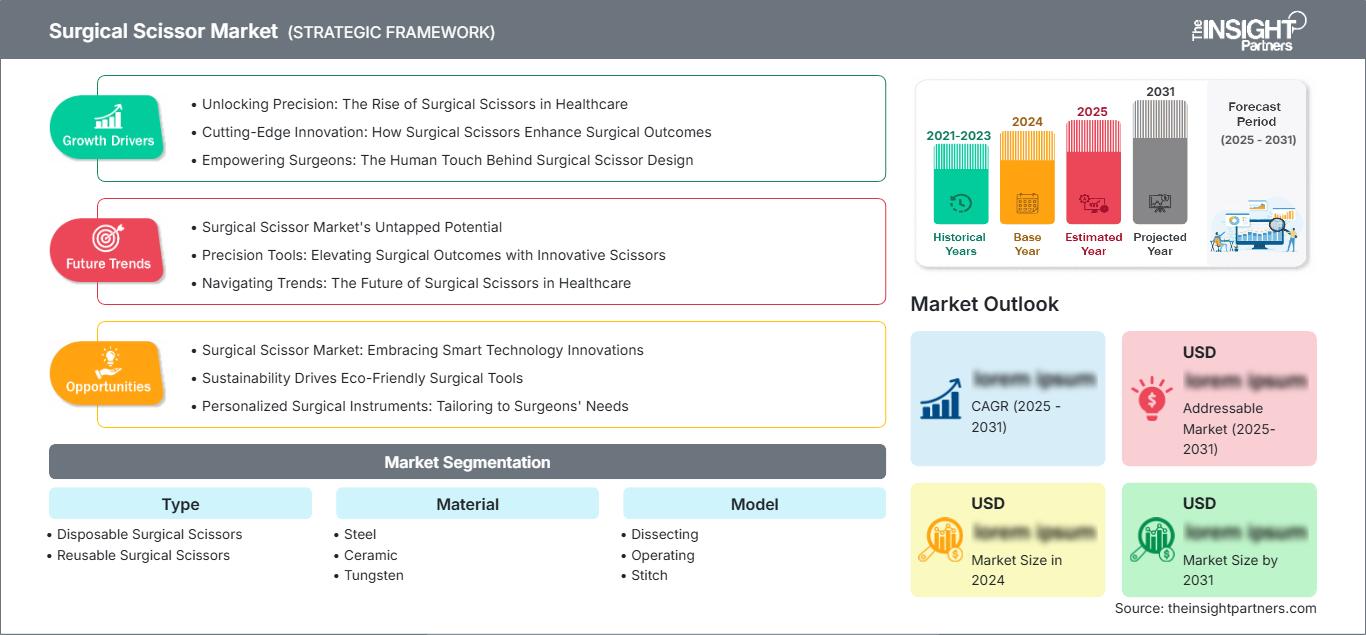 surgical-scissor-market
