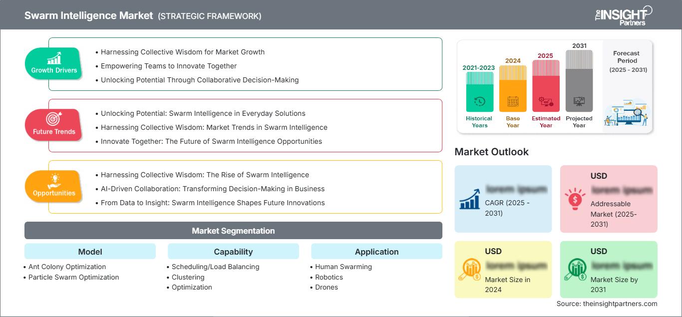 swarm-intelligence-market
