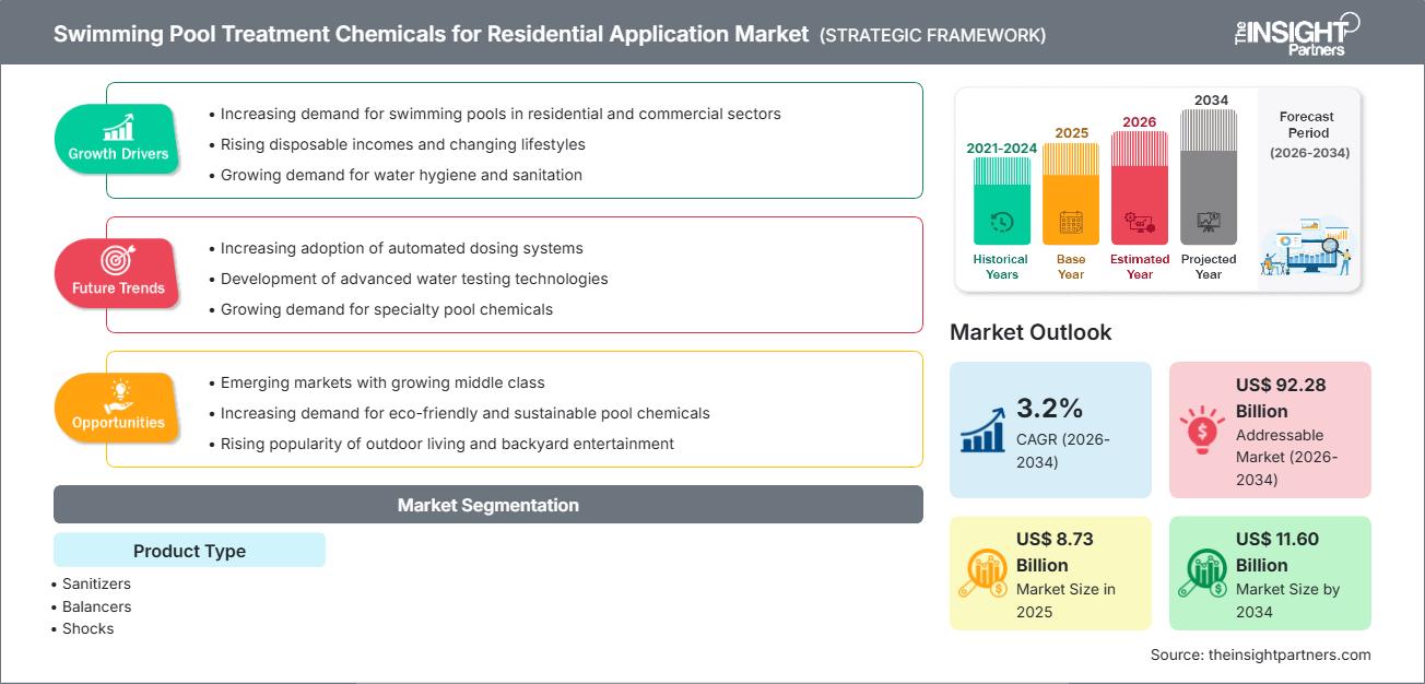 prodotti chimici per il trattamento delle piscine per applicazioni residenziali