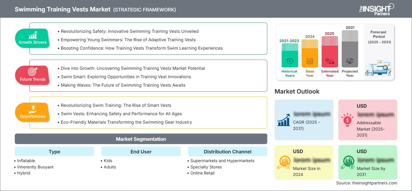 swimming-training-vests-market
