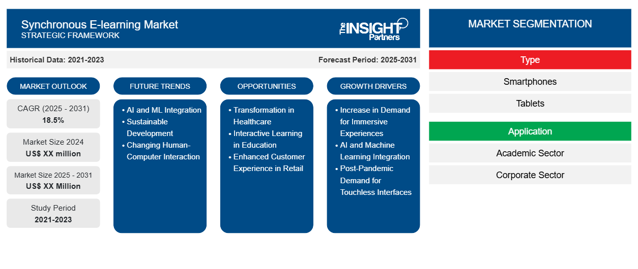 synchronous-e-learning-market