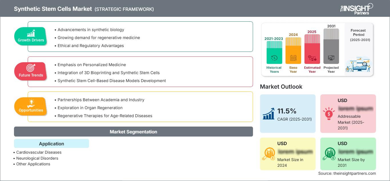 synthetic-stem-cells-market