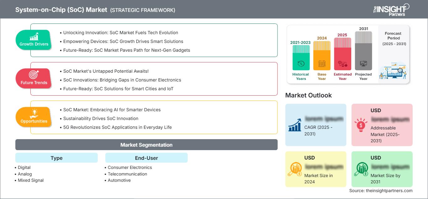 system-on-chip-soc-market