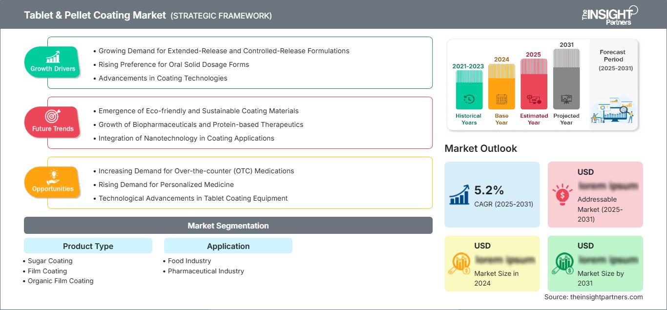 tablet-and-pellet-coating-market