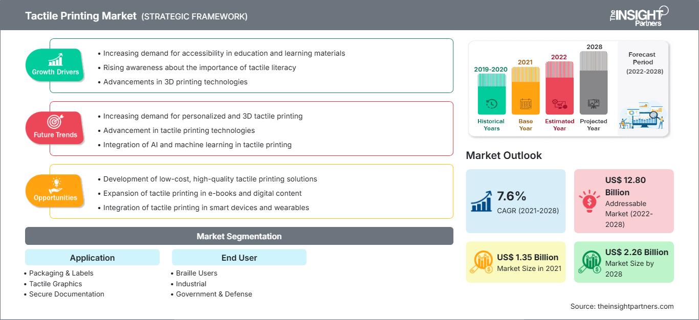 tactile-printing-market