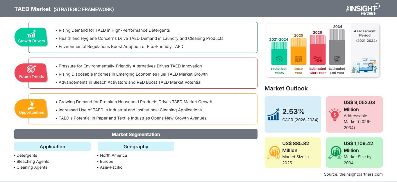 taed-market
