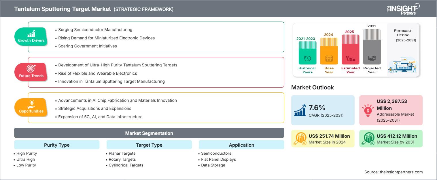 tantalum-sputtering-target-market
