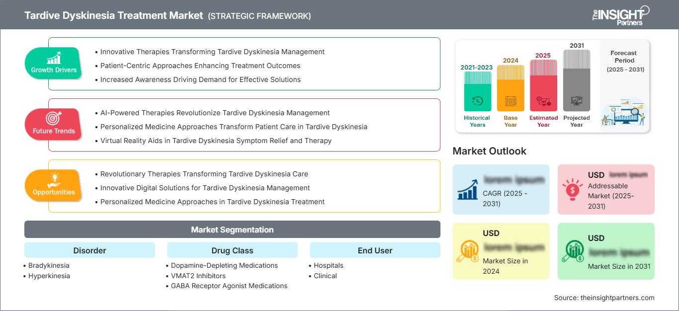 tardive-dyskinesia-treatment-market