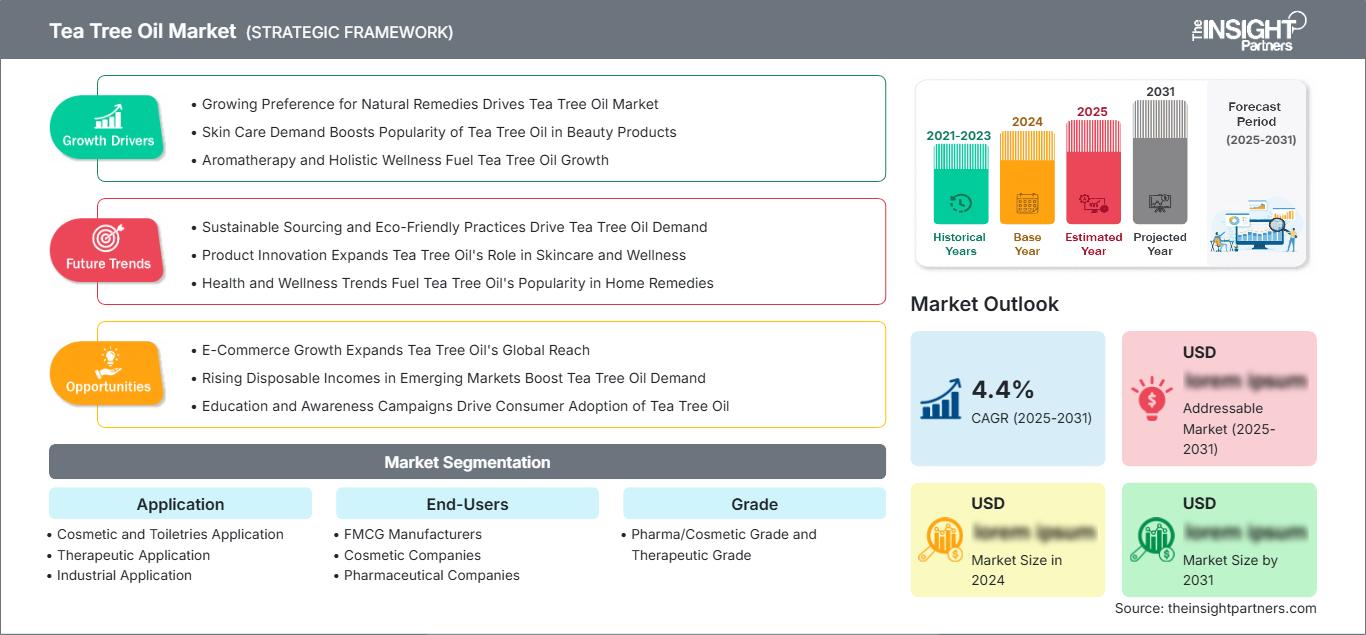 tea-tree-oil-market