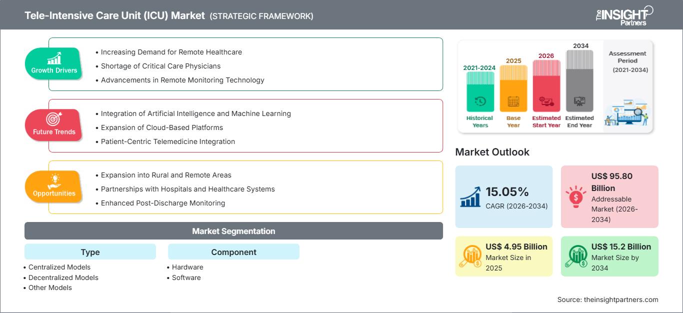 tele-intensive-care-unit-icu-market