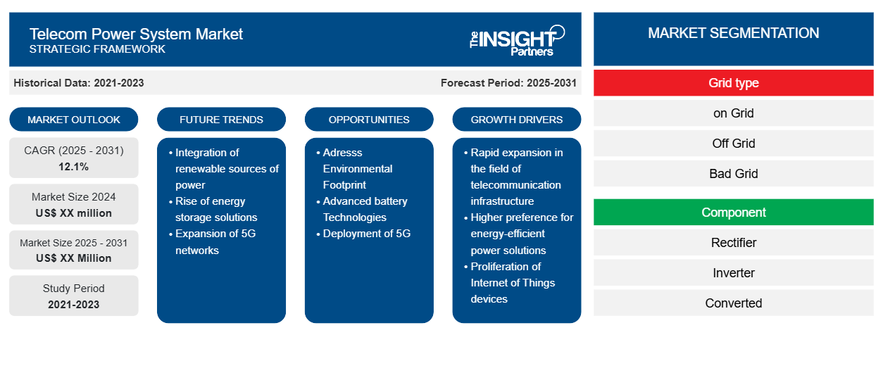 telecom-power-system-market