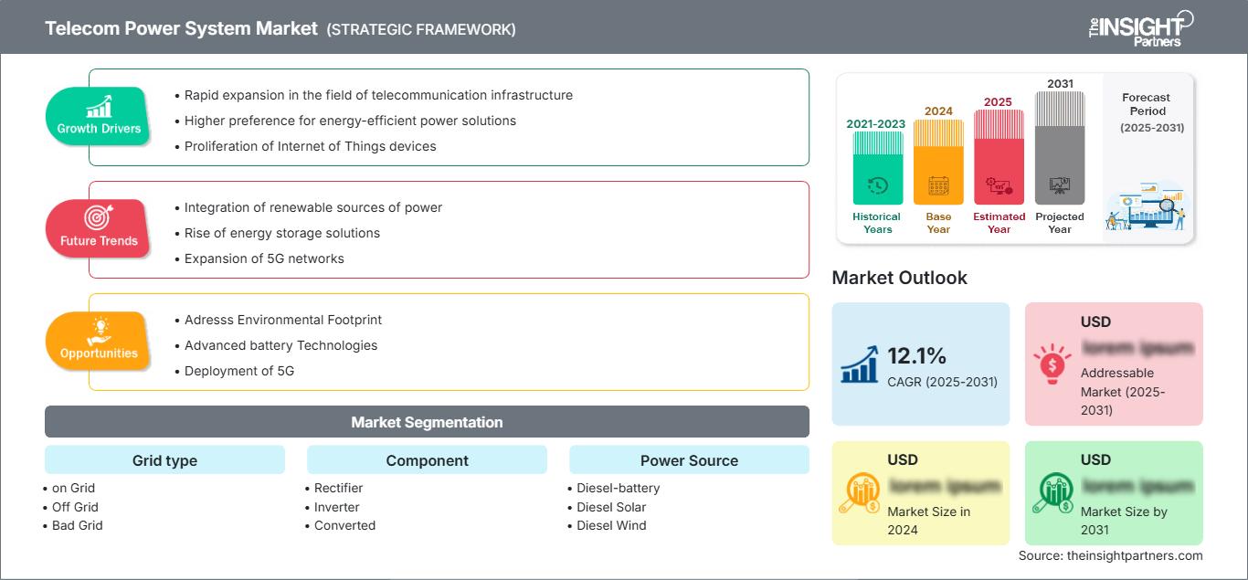 telecom-power-system-market