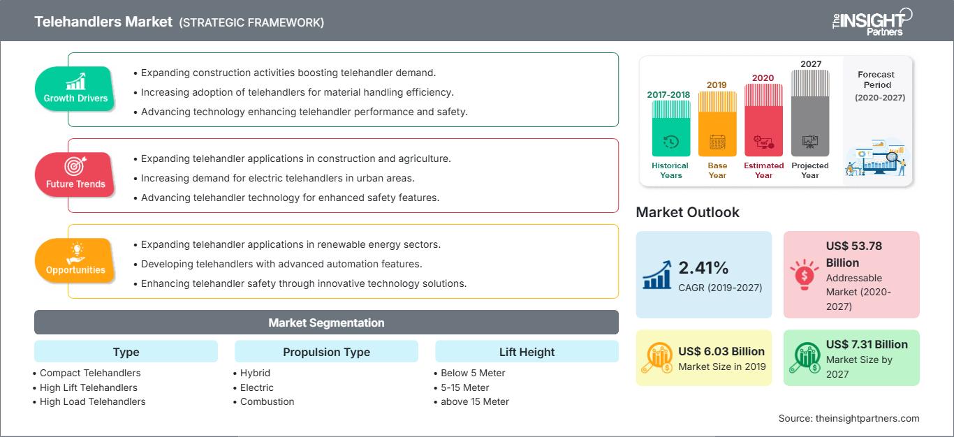 telehandlers-market