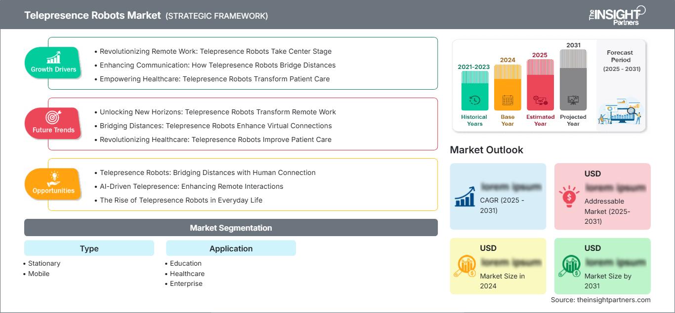 telepresence-robots-market