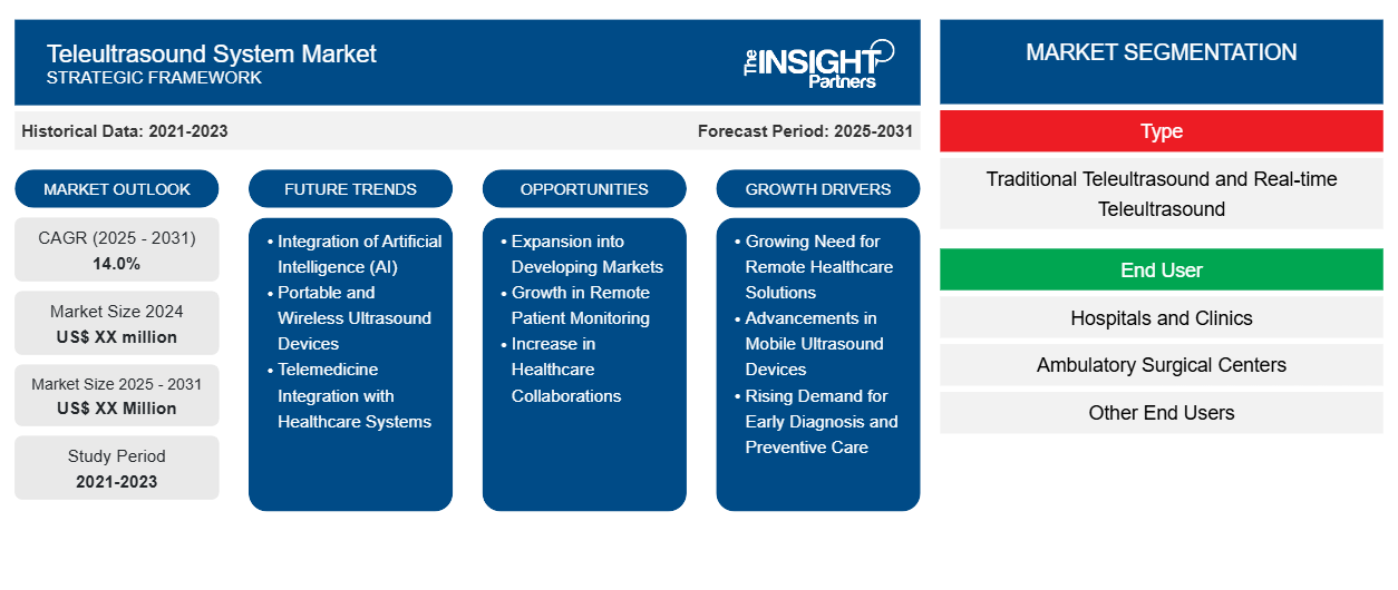 teleultrasound-system-market