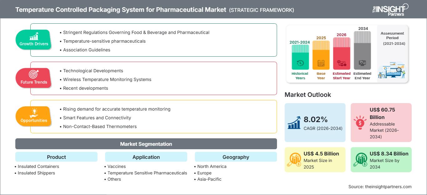 temperature-controlled-packaging-system-for-pharmaceutical-market