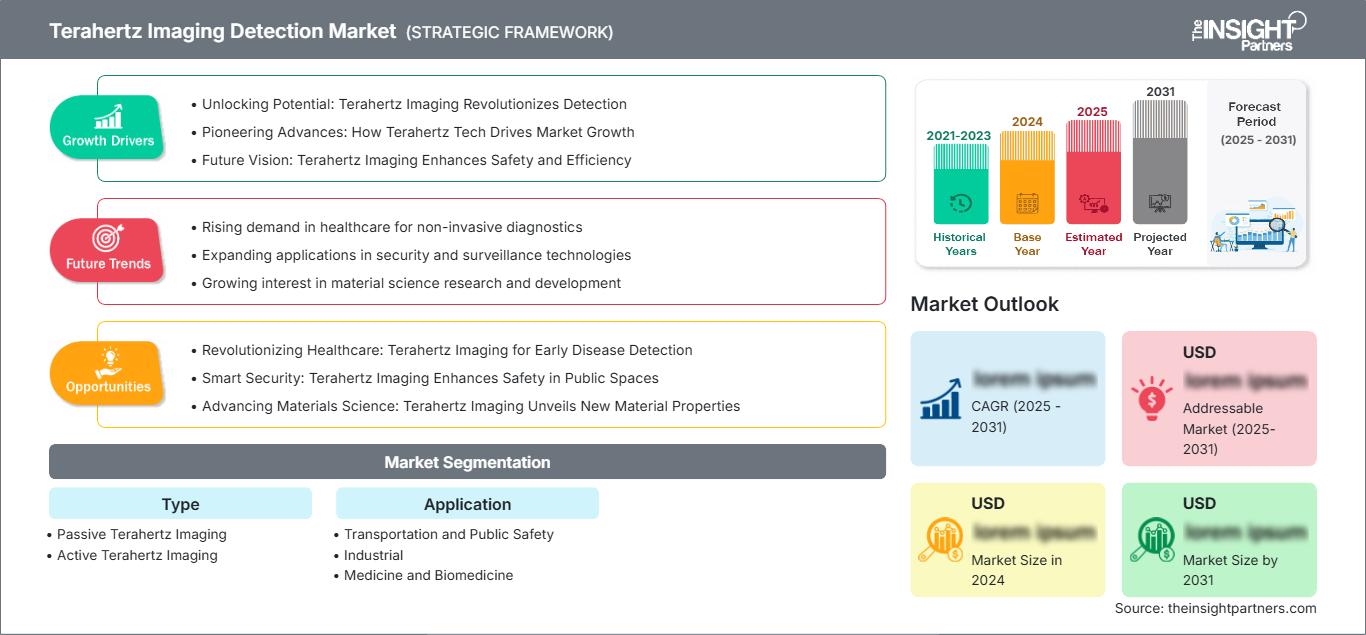 terahertz-imaging-detection-market