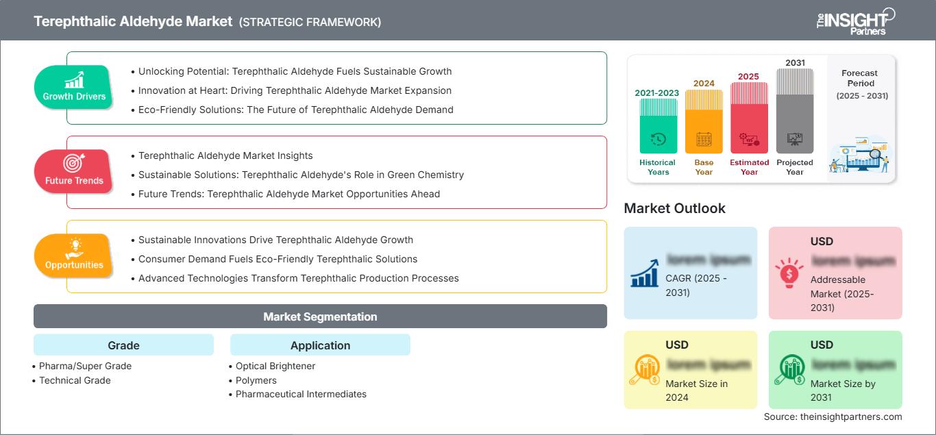 terephthalic-aldehyde-market