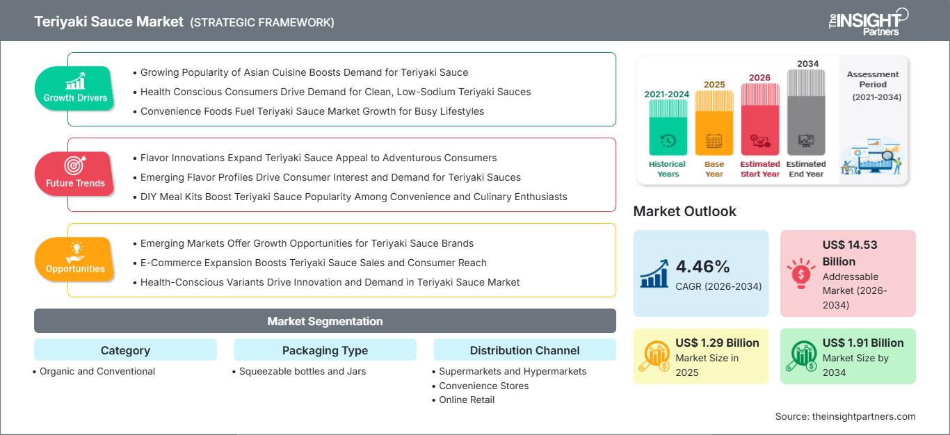 teriyaki-sauce-market